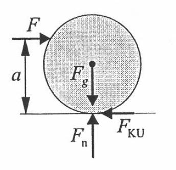 Kotalno trenje To sta sili F in F KU, ki povzročata gonilni moment: M G =a F Togi valj na togi podlagi: ni kotalnega