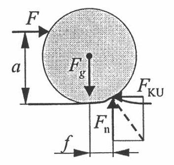 V realnosti dosežemo pri neki sili enakomerno gibanje, ker nasproti gibanju deluje moment kotalnega upora: Kotalno