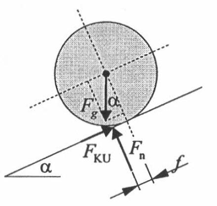 Zgled Najprej je potrebno narisati na kroglico delujoče sile: Težo F g = mg razstavimo na komponenti v smeri klanca in pravokotno nanj.