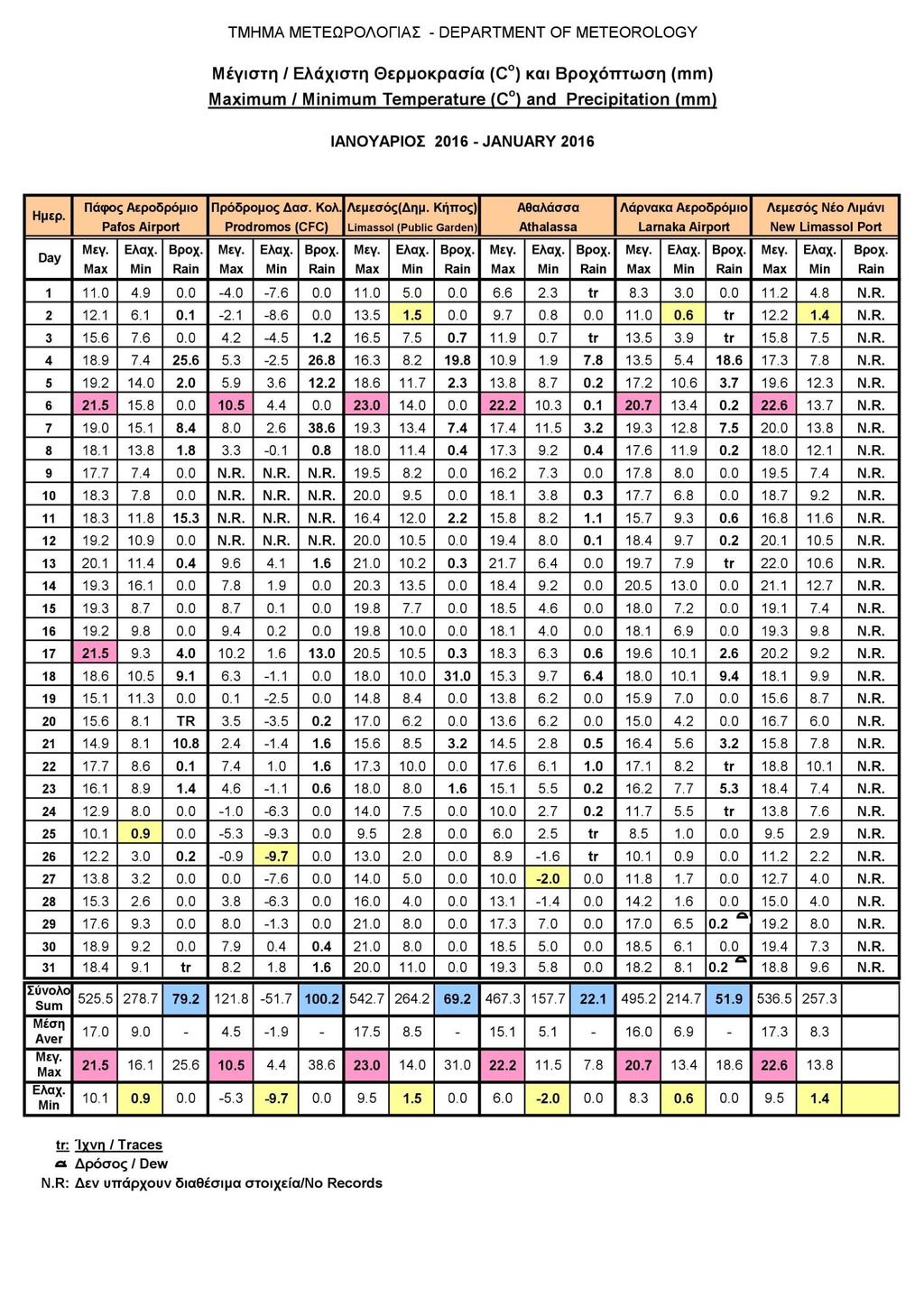 220 Παράρτημα 14 Πηγή: