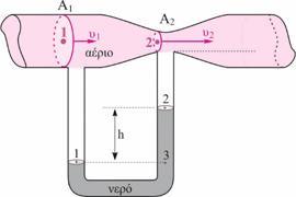 P A = Ρ ατμ + P υδρ = Ρ ατμ + ρ 1 g H 2 + ρ 2g H 2 = Ρ ατμ + g H 2 (ρ 1 + ρ 2 ) (2) Για την πίεση στο σημείο Β: Όταν στο κάτω μέρος του δοχείου και στο σωλήνα υπάρχει το υγρό πυκνότητας ρ 1, ισχύει: