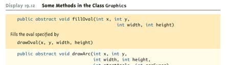 Μερικές µέθοδοι της κλάσης Graphics (4/4) 73 Σχεδιάζοντας Ελλείψεις Μια έλλειψη (oval) σχεδιάζεται µε τηµέθοδο drawoval Τα ορίσµατα