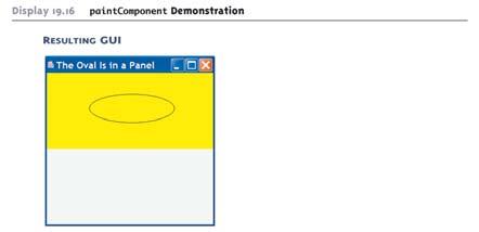 Επίδειξη ενός paintcomponent (3/4) 88 Επίδειξη ενός paintcomponent (4/4) 89 Action Drawings και repaint Η µέθοδος repaint θα πρέπει να ενεργοποιείται όταν τα γραφικά περιεχόµενα του παραθύρου