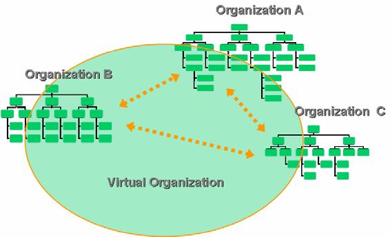 Το μοντέλο της Εικονικής Οργάνωσης γνωστό και ως Υβριδικό μοντέλο Οργάνωσης είναι ένα νέο μοντέλο το οποίο βασιζόμενο στην βέλτιστη εκμετάλλευση των δυνατοτήτων της τεχνολογίας επικοινωνιών και
