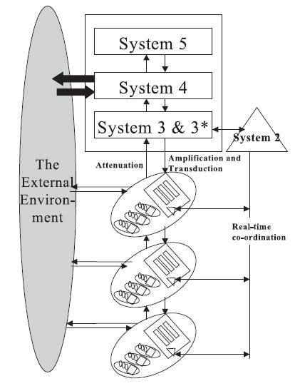 Ball, The viable business structure for managing agility, 1999) 2.2.4.