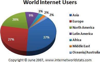 Γράφημα 19 Παγκόσμια χρήση ευρυζωνικών συνδέσεων σε ποσοστιαία κλίμακα πηγή: (www. Internetworldstats.