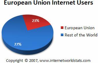 Internetworldstats.