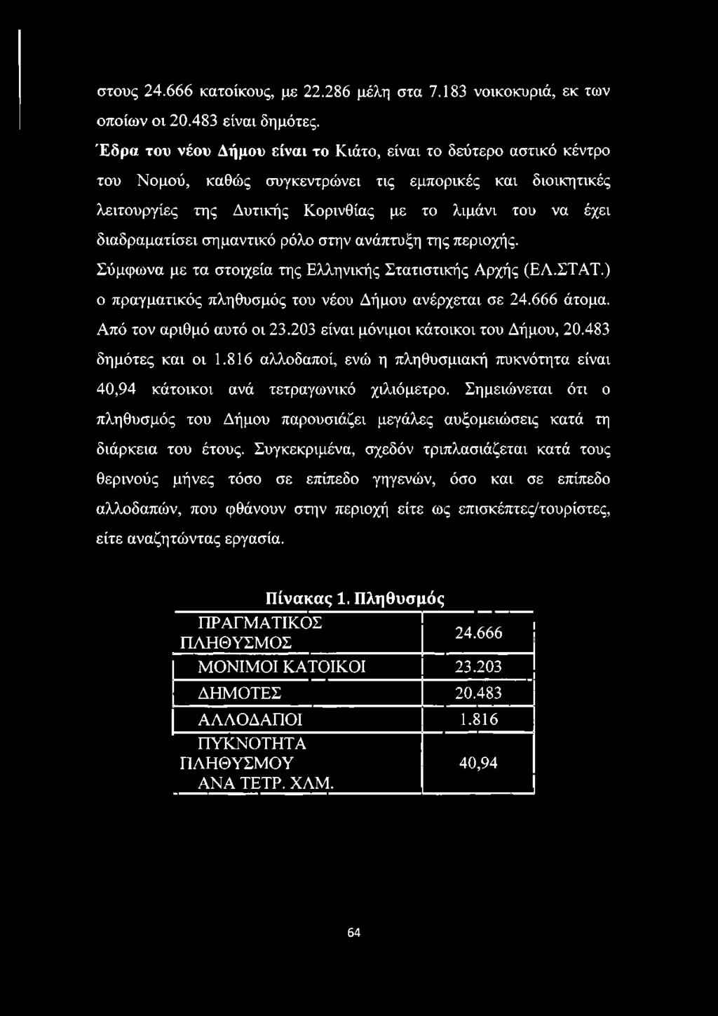 σημαντικό ρόλο στην ανάπτυξη της περιοχής. Σύμφωνα με τα στοιχεία της Ελληνικής Στατιστικής Αρχής (ΕΛ.ΣΤΑΤ.) ο πραγματικός πληθυσμός του νέου Δήμου ανέρχεται σε 24.666 άτομα.