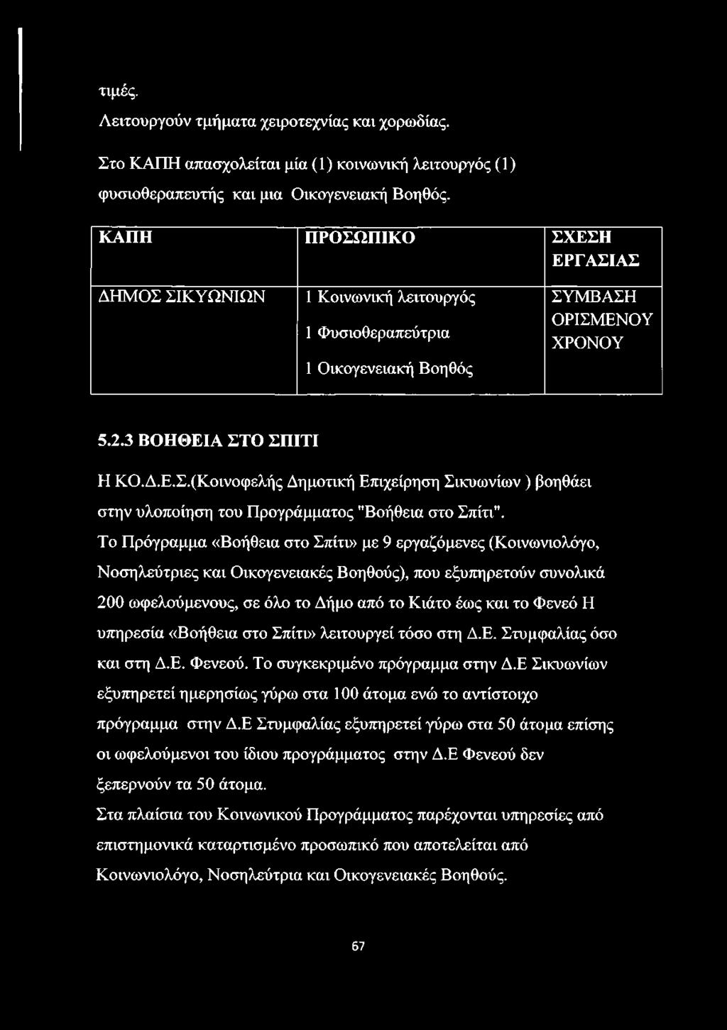 Το Πρόγραμμα «Βοήθεια στο Σπίτι» με 9 εργαζόμενες (Κοινωνιολόγο, Νοσηλεύτριες και Οικογενειακές Βοηθούς), που εξυπηρετούν συνολικά 200 ωφελούμενους, σε όλο το Δήμο από το Κιάτο έως και το Φενεό Η