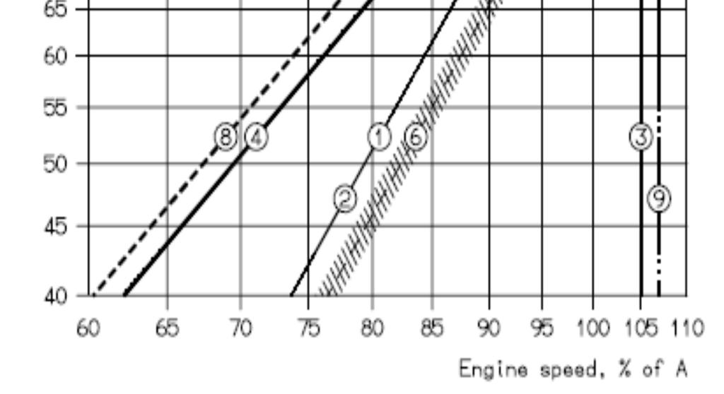 Load diagram 11/10/2016