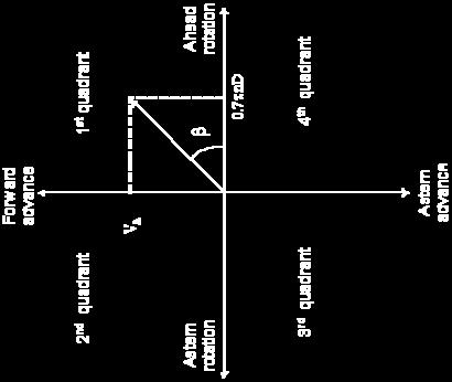 05 0.00-0.05-0.