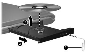 7 Αντιµετώπιση προβληµάτων Οι ακόλουθες ενότητες περιγράφουν διάφορα συνηθισµένα προβλήµατα και λύσεις. Η θήκη οπτικού δίσκου δεν ανοίγει προκειµένου να αφαιρεθεί ένα CD ή DVD 1.