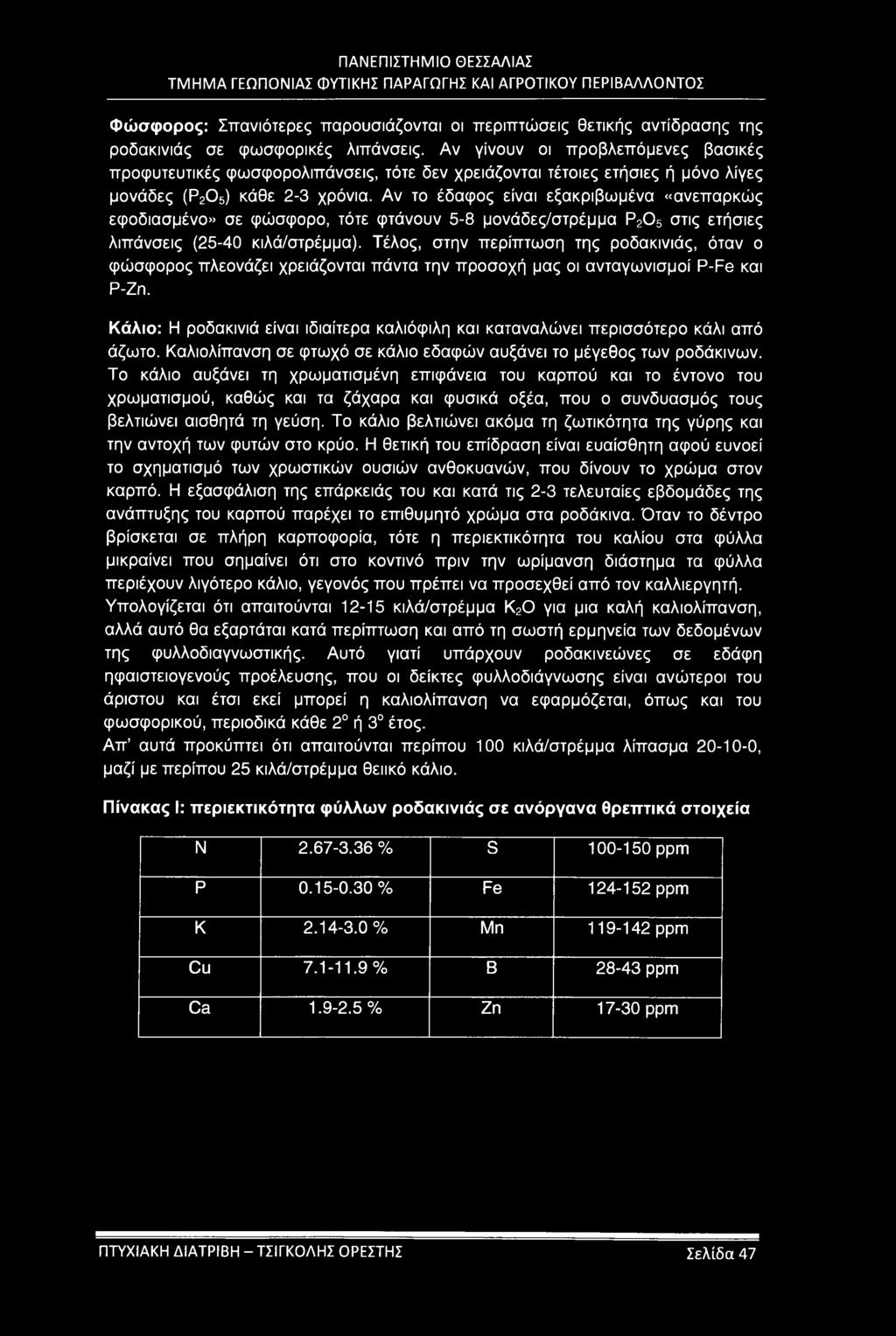 Φώσφορος: Σπανιότερες παρουσιάζονται οι περιπτώσεις θετικής αντίδρασης της ροδακινιάς σε φωσφορικές λιπάνσεις.