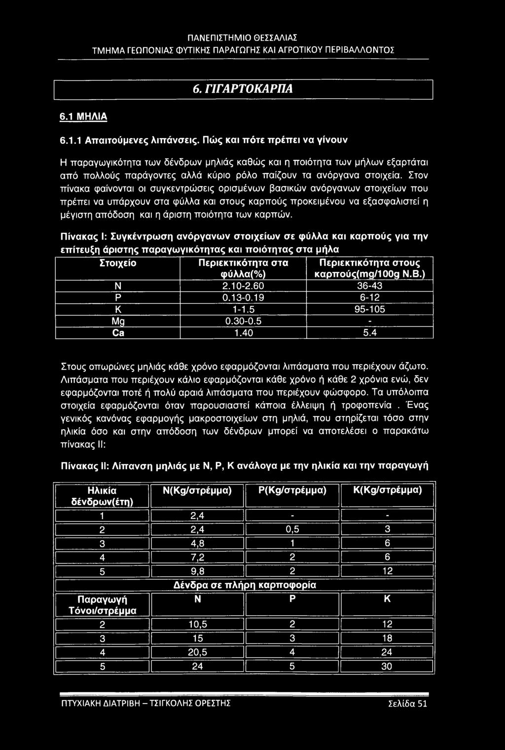 Πίνακας I: Συγκέντρωση ανόργανων στοιχείων σε φύλλα και καρπούς για την επίτευξη άριστης παραγωγικότητας και ποιότητας στα μήλα Στοιχείο Περιεκτικότητα στα φύλλα(%) Περιεκτικότητα στους