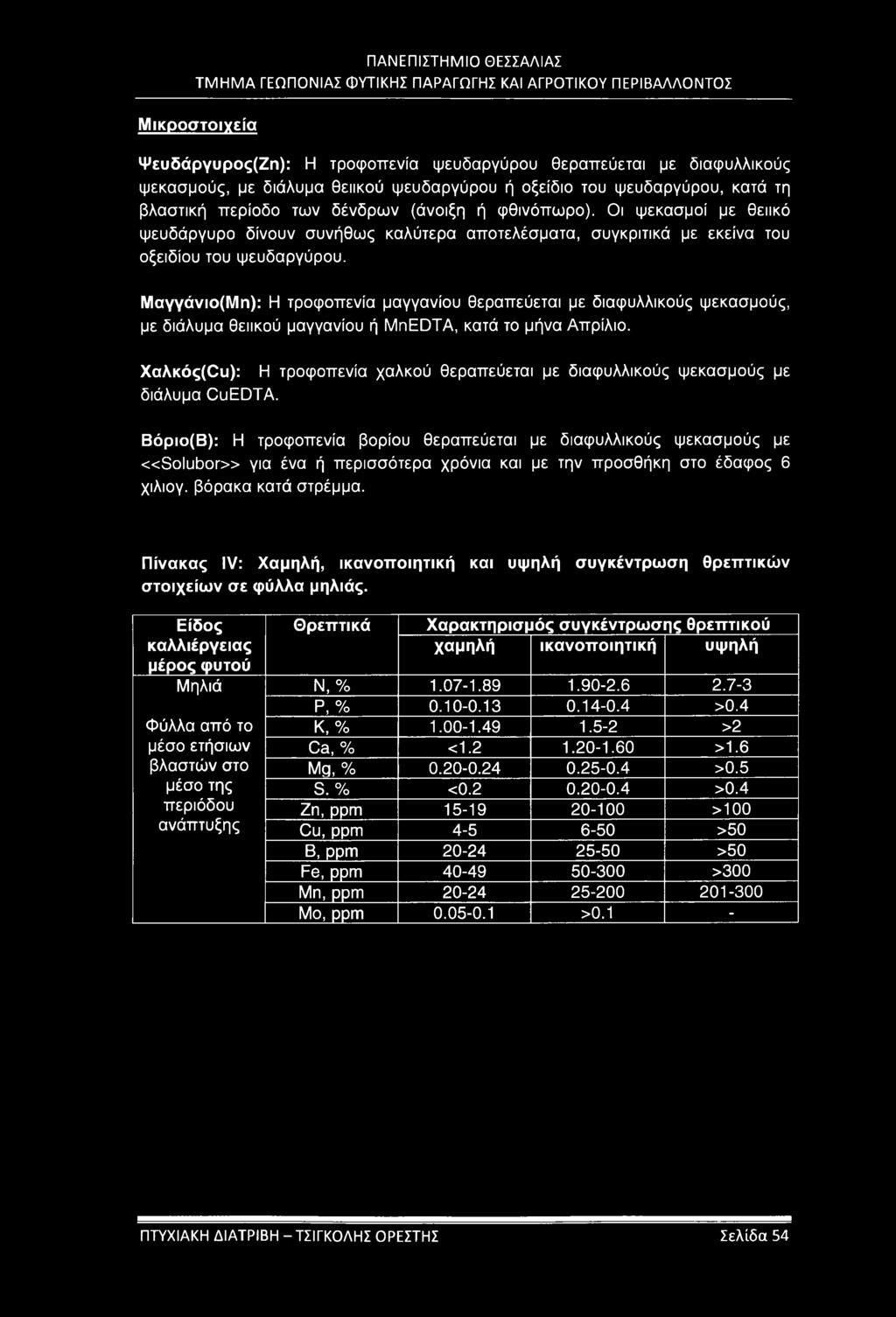 Μαγγάνιο(Μη): Η τροφοπενία μαγγανίου θεραπεύεται με διαφυλλικούς ψεκασμούς, με διάλυμα θειικού μαγγανίου ή MnEDTA, κατά το μήνα Απρίλιο.