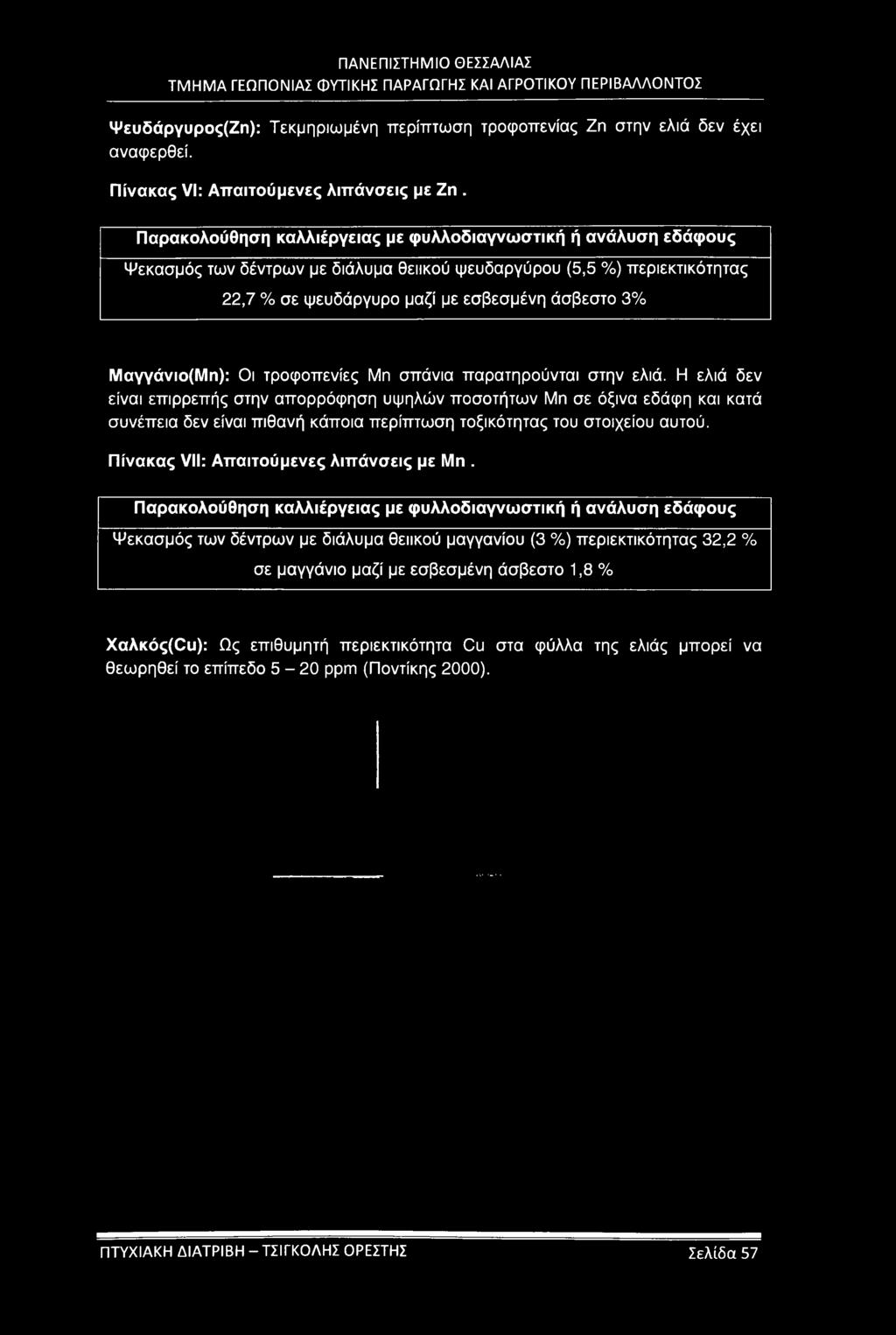 αυτού. Πίνακας VII: Απαιτούμενες λιπάνσεις με Μη.