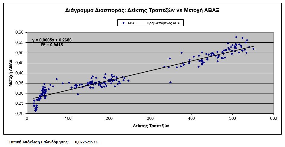 Εισαγωγή στην Στατιστική: 5η Εργαστηριακή Άσκηση Σελίδα 1 από 1 ΚΑΤΑΣΚΕΥΗ ΔΙΑΓΡΑΜΜΑΤΩΝ