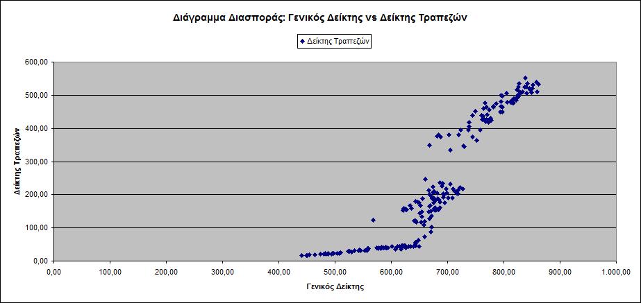 Νικόλαος), Τ.Ε.Ι.