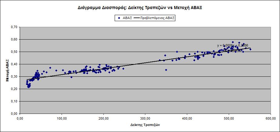 Τμήμα Διοίκησης Επιχειρήσεων (Αγ.