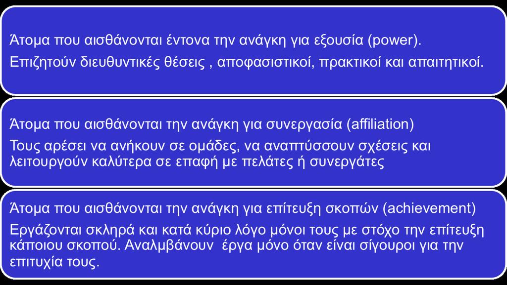 Επιχειρήσεων Ι 13 γ.