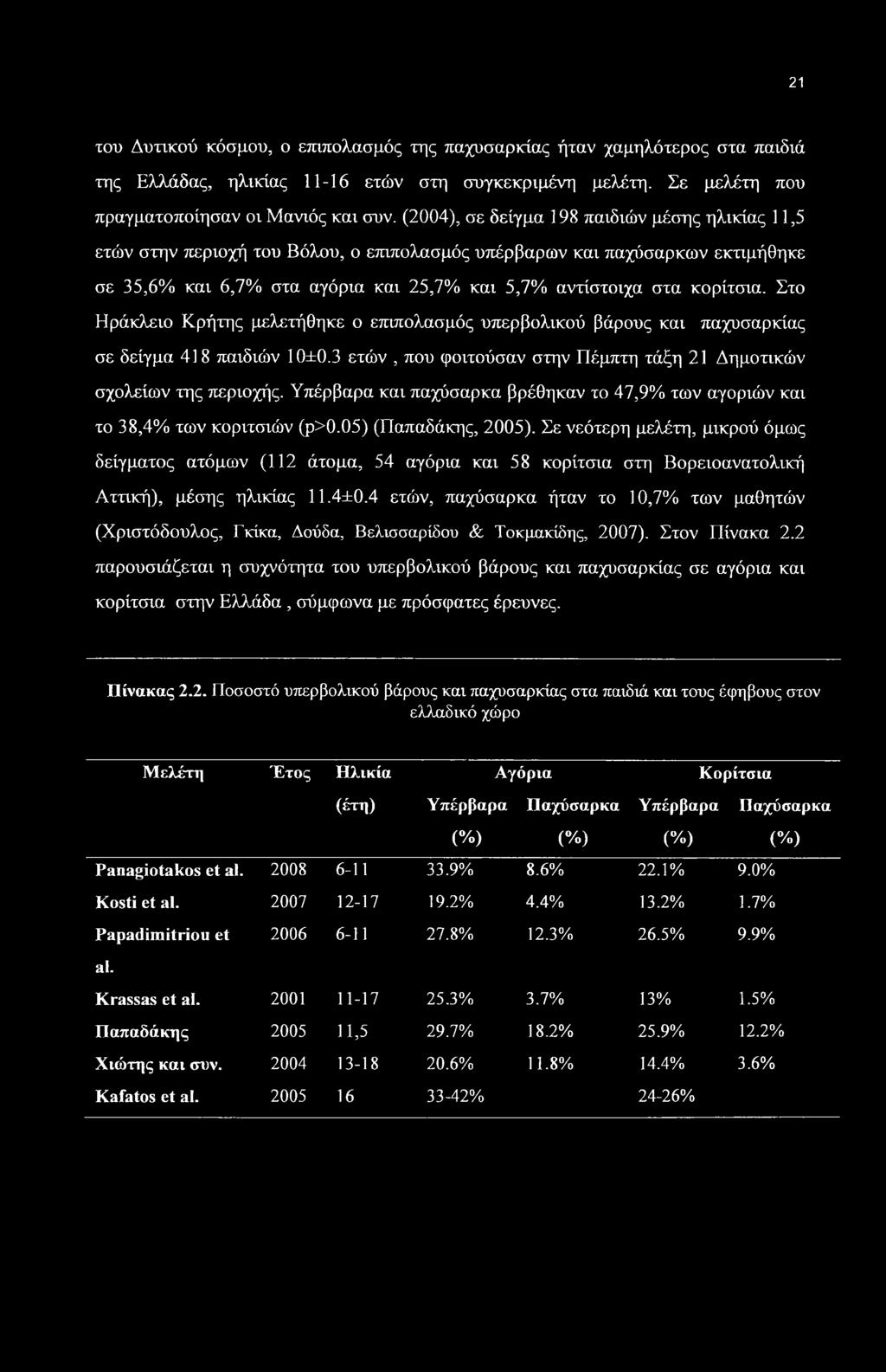 Στο Ηράκλειο Κρήτης μελετήθηκε ο επιπολασμός υπερβολικού βάρους και παχυσαρκίας σε δείγμα 418 παιδιών 10±0.3 ετών, που φοιτούσαν στην Πέμπτη τάξη 21 Δημοτικών σχολείων της περιοχής.