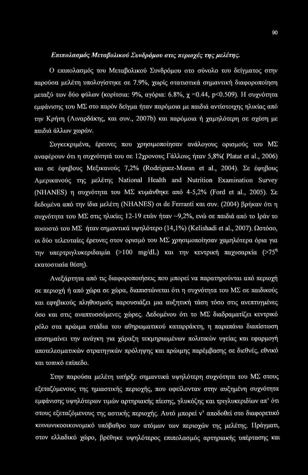 Η συχνότητα εμφάνισης του ΜΣ στο παρόν δείγμα ήταν παρόμοια με παιδιά αντίστοιχης ηλικίας από την Κρήτη (Λιναρδάκης, και συν., 2007b) και παρόμοια ή χαμηλότερη σε σχέση με παιδιά άλλων χωρών.