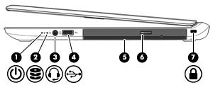 2 Εξοικείωση με τον υπολογιστή Δεξιά πλευρά Στοιχείο Περιγραφή (1) Φωτεινή ένδειξη λειτουργίας Αναμμένη: Ο υπολογιστής είναι ενεργοποιημένος.