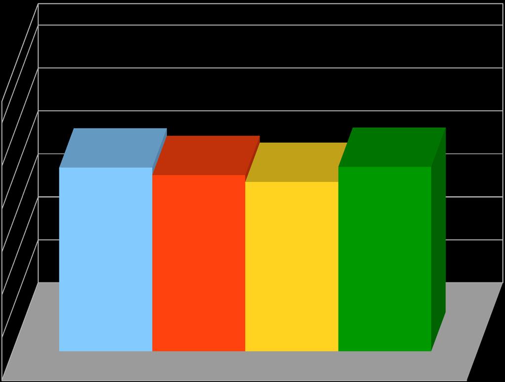 Διαχείριση Επικινδυνότητας 3,6 3,4 3,2 3,0 2,8 2,6 2,4 75%