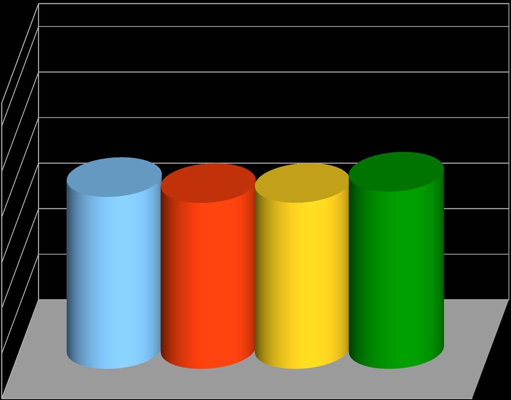 Νοοτροπία Αναφορών 3,6 3,4 3,2 3,0 72% 71% 71%