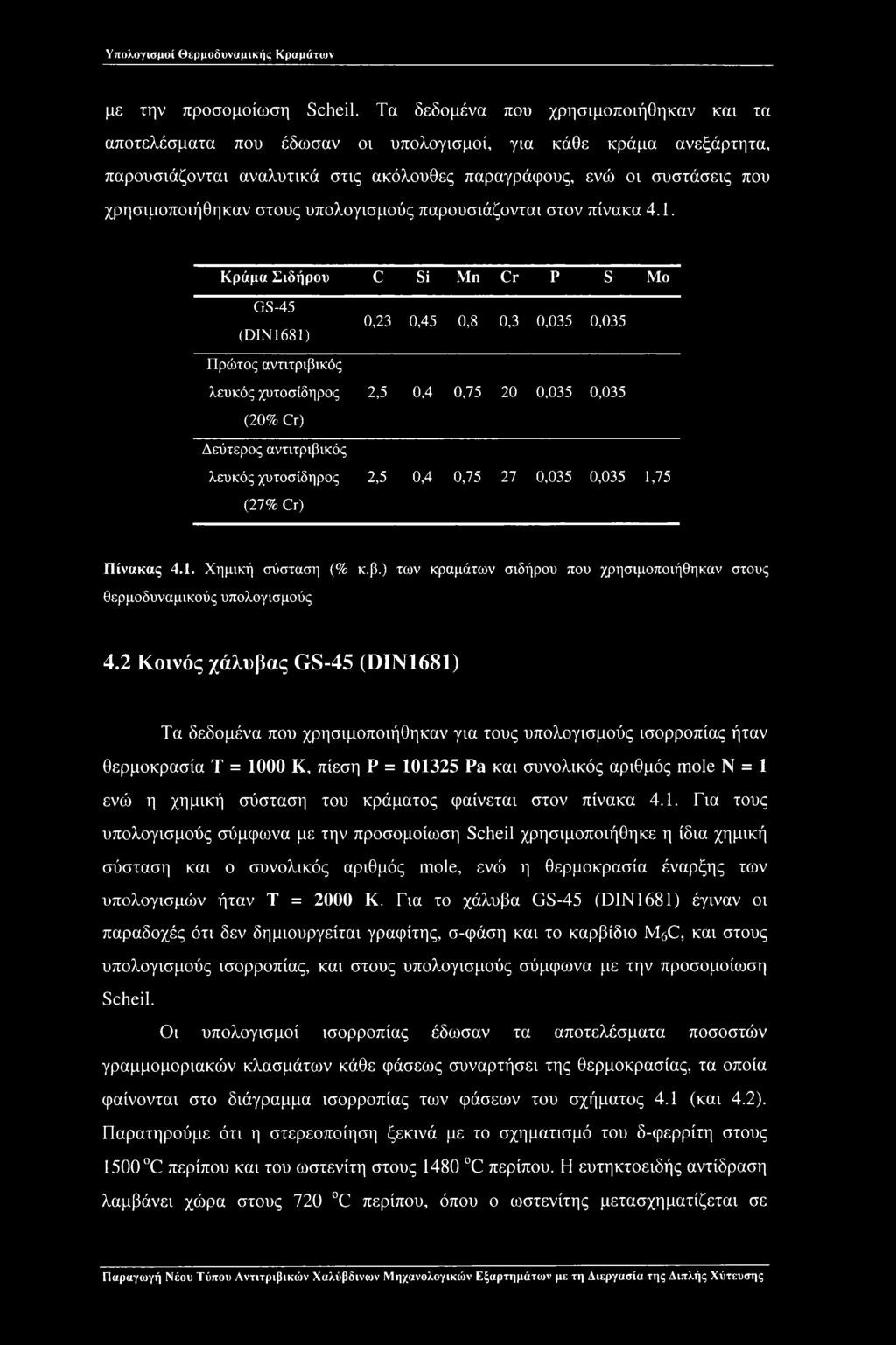 στους υπολογισμούς παρουσιάζονται στον πίνακα 4.1.