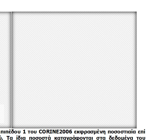 Αναλύοντας τις γεωργικές περιοχές σε μεγαλύτερο βάθος, το μεγαλύτερο ποσοστό (11,31%) αφορά σε ελαιώνες και σύνθετα συστήματα καλλιέργειας (8,26%).