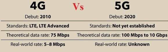 WiMax (IEEE 802.16) - Wireless Metropolitan Area Networks. Εύρος έως 50 km και κινητοί σταθμοί από 5 έως 15 km. Zώνες συχνοτήτων από 2.5 GHz έως 5.