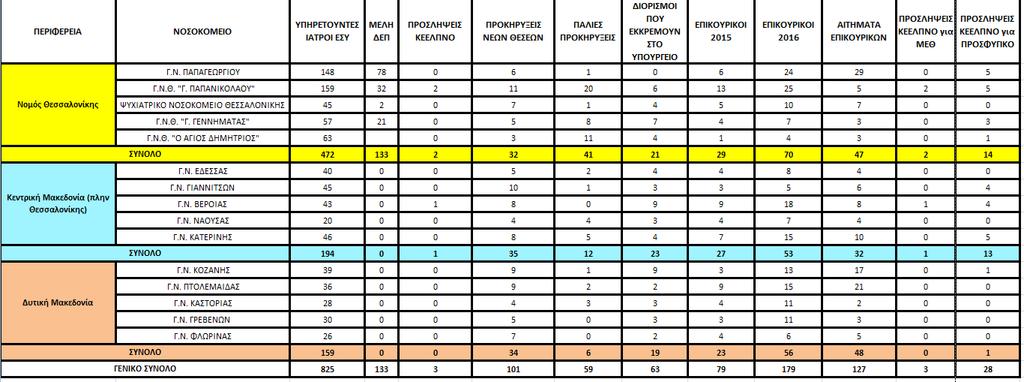 ΥΠΗΡΕΤΟΥΝΤΕΣ ΙΑΤΡΟΙ ΝΟΣΟΚΟΜΕΙΩΝ ΙΑΝΟΥΑΡΙΟΣ 2017