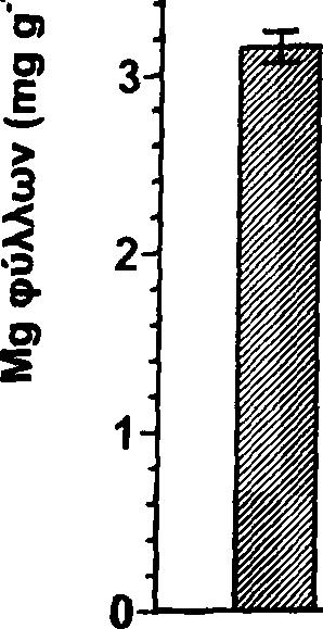 4-5η 00- σ> Ο) ε >3 2 ο θ- * 2 πείραμα Nr = ο.ο m ΝΓ=0, m Nr = 0.2 Nr=0.3 Σχ. 7.