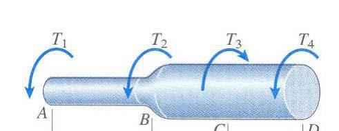 Torque cont d For a non-uniform bar n n φ = φ = T i