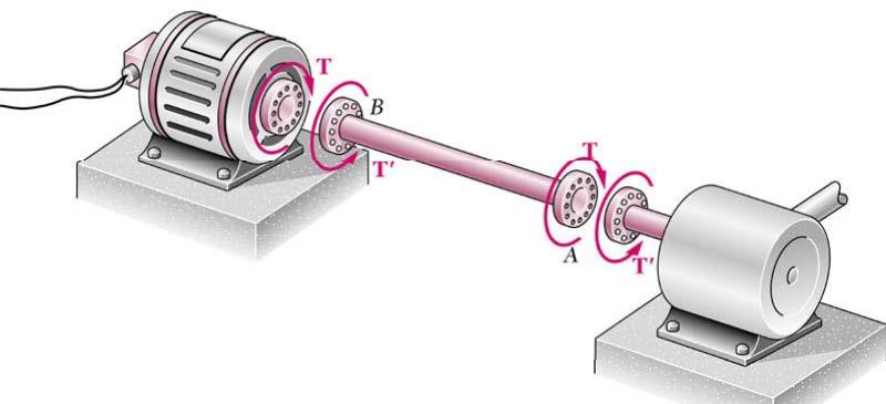 Transmission Shafts In a transmission, a circular shaft transmits mechanical power from one device to another.