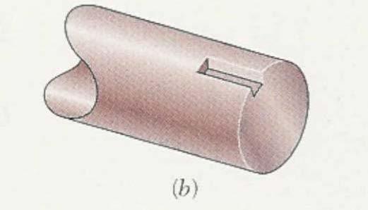 In practice, torques are applied through flange couplings and fitted keyways, which produce