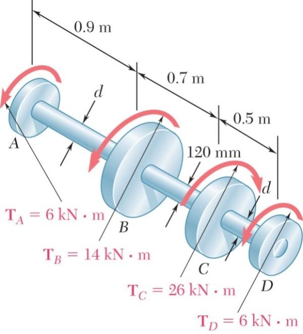 Sample Problem 1 SOLUTION: Cut sections through shafts AB and BC and perform static equilibrium analyses to find torque loadings.