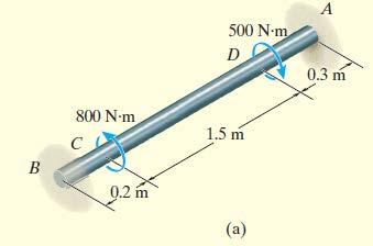 EXAMPLE 3 The solid steel shaft shown in Fig. has a diameter of 20 mm.