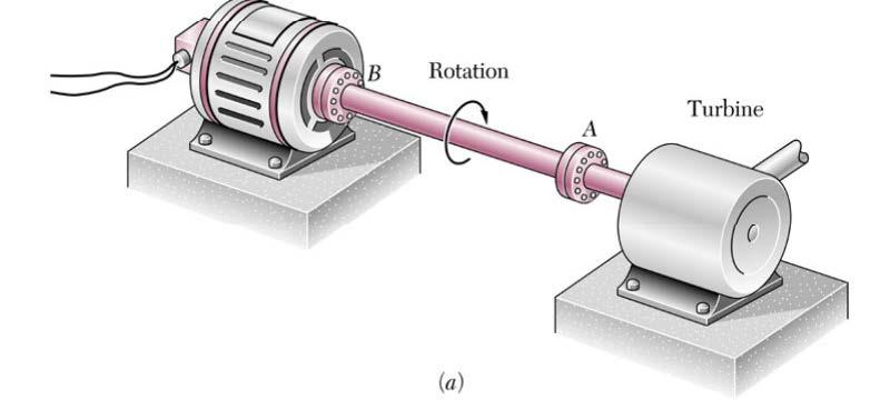 uniaxial bars