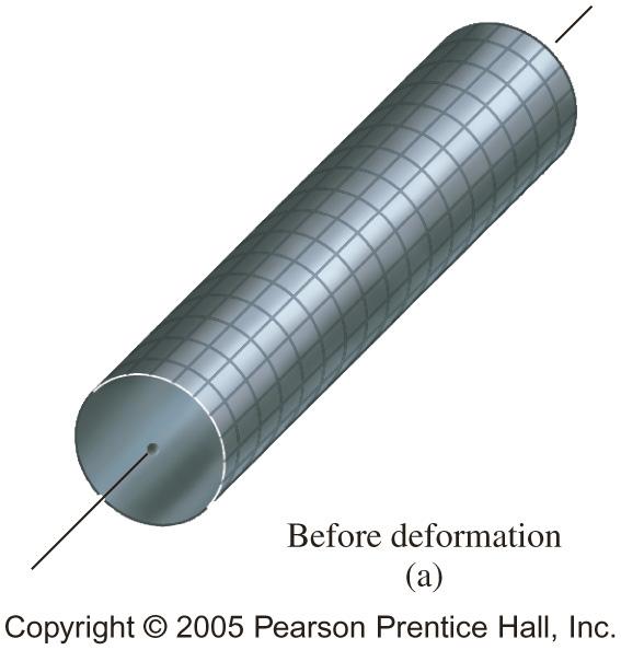 Recall: External loads