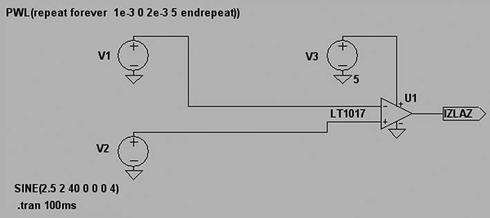 8 Електрична шема једноставног импулсног ширинског модулатора Модулишући сигнал је синусоида