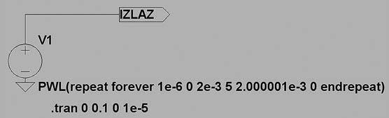 11 Шема једноставног импулсног ширинског модулатора и демодулатора Изглед излазног сигнала на прикључку IZLAZ приказан је на слици 9.12. Пример 9.