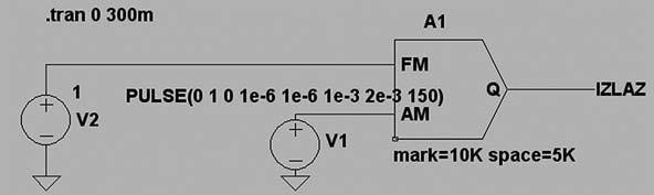 Генерисање ASK модулисаног сигнала Пример 10.1 Нацртати електричну шему амплитудског модулатора коришћењем компоненте МОDULATE.