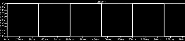 импулса (четвртке) и девијација 400Hz.