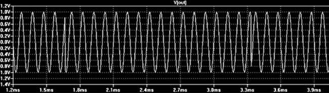 31 Изглед фазно модулисаног сигнала у временском домену Слика 10.32 Спектар фазно модулисаног сигнала 10.7. Задаци за вежбу Задатак 10.