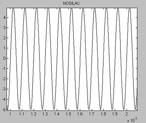 Учестаност носиоца Амплитуда носиоца 10KHz Модулишући сигнал синусоида учестаности 500Hz 5V Индекс модулације 0.