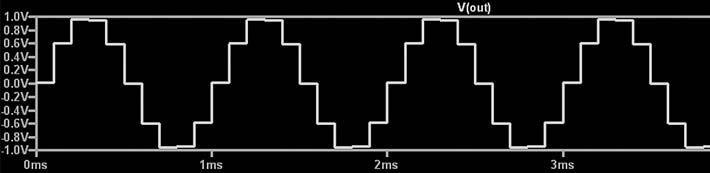 За цртање таласних облика сигнала и спектра сигнала могу се користити дијаграми добијени симулацијом. Пример 8.