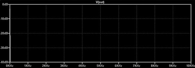 учестаности оригиналног сигнала (1000Hz) Слика 8.