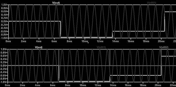 Слика 8.28 Спектар дигитализованог сигнала одмереног учестаношћу 2,5kHz Пример 8.7.
